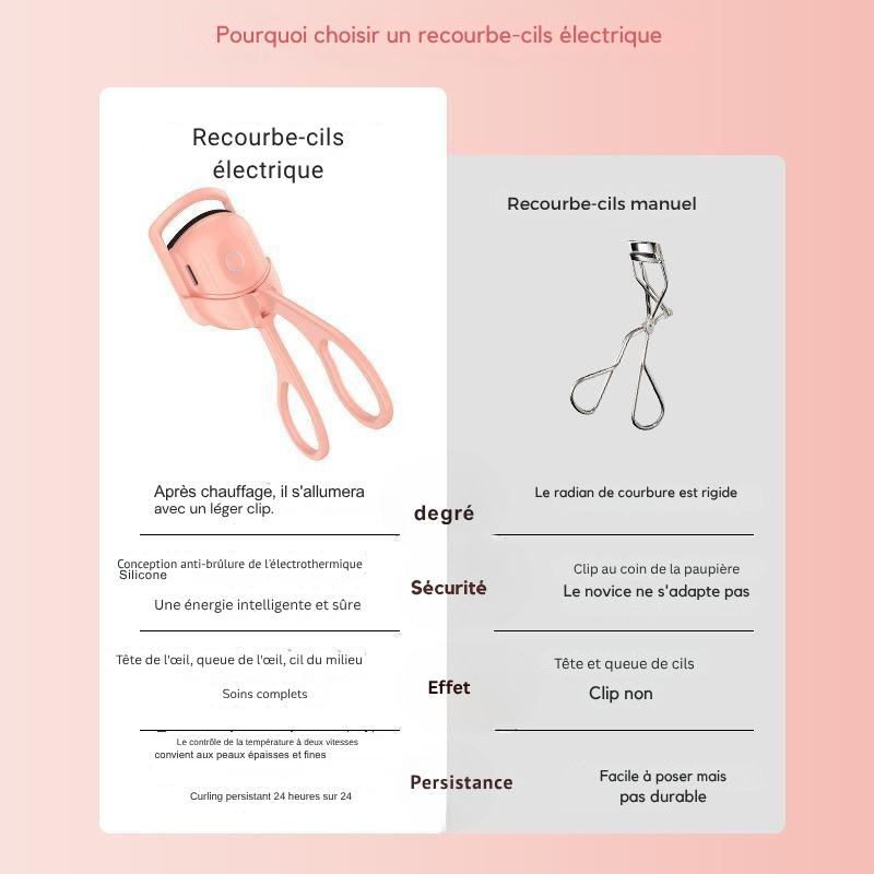 Recourbe-Cils Chauffant Électrique – Courbure Intense & Longue Tenue
